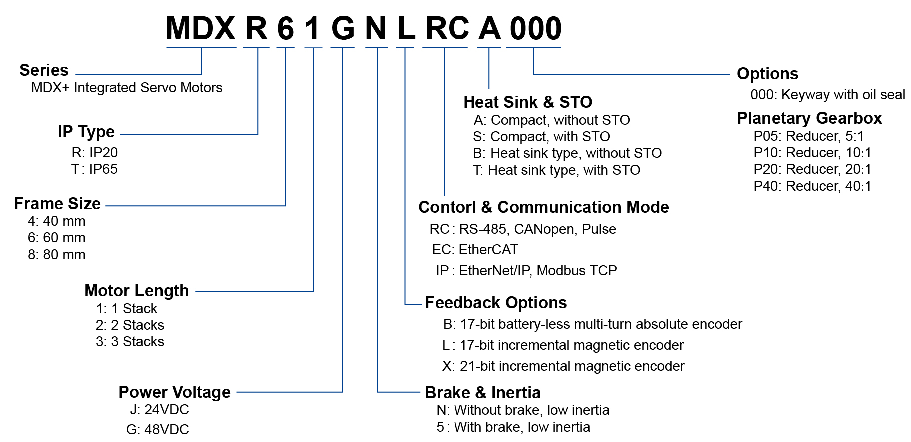 MDX+, Servo System，Integrated Servo Motor, Integrated Motor 